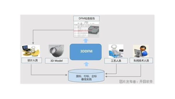 沈阳企业数字化转型的关键：软件定制开发的优势与实践