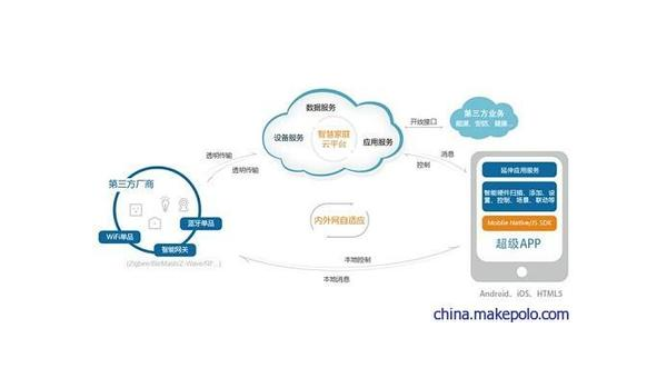 沈阳如何通过企业app软件定制开发提升竞争力和效率