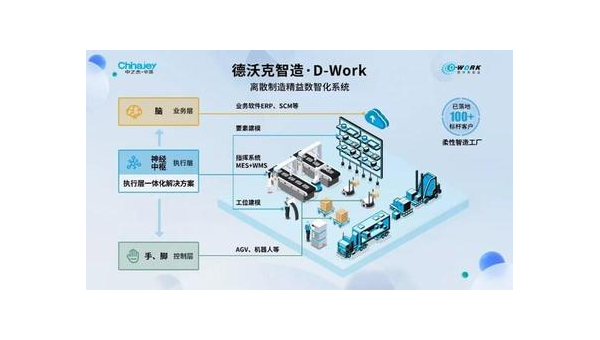 沈阳提升企业竞争力：工业软件定制开发的全面指南